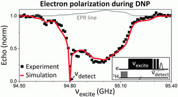 graphical abstract